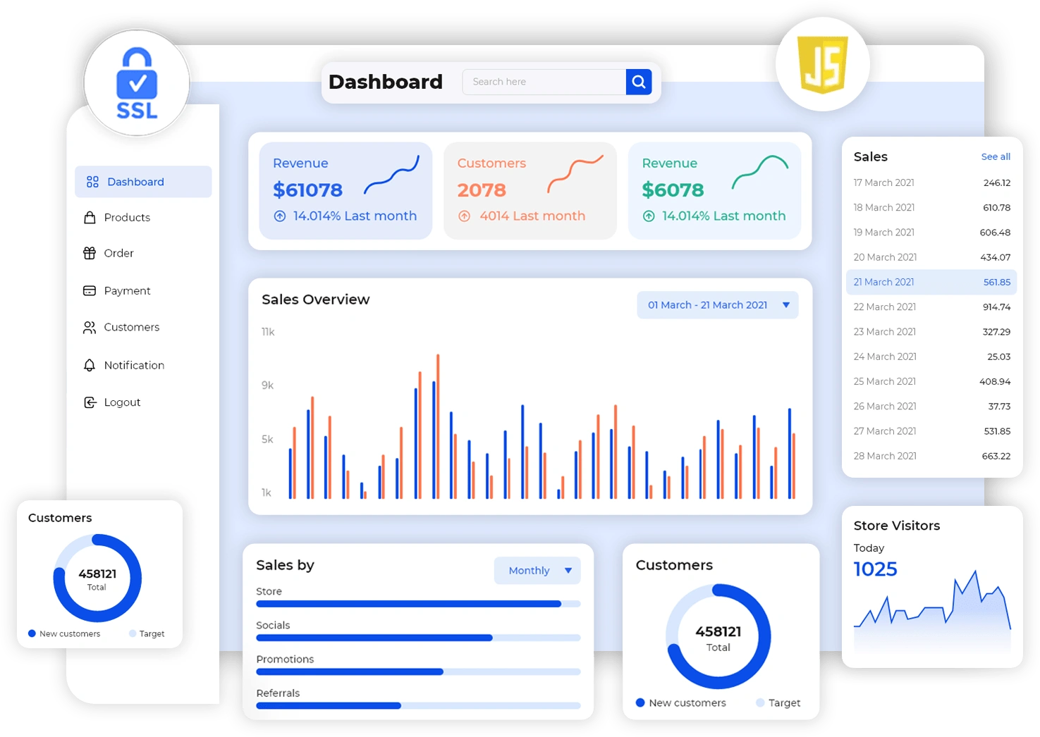 Professional JavaScript Development Company