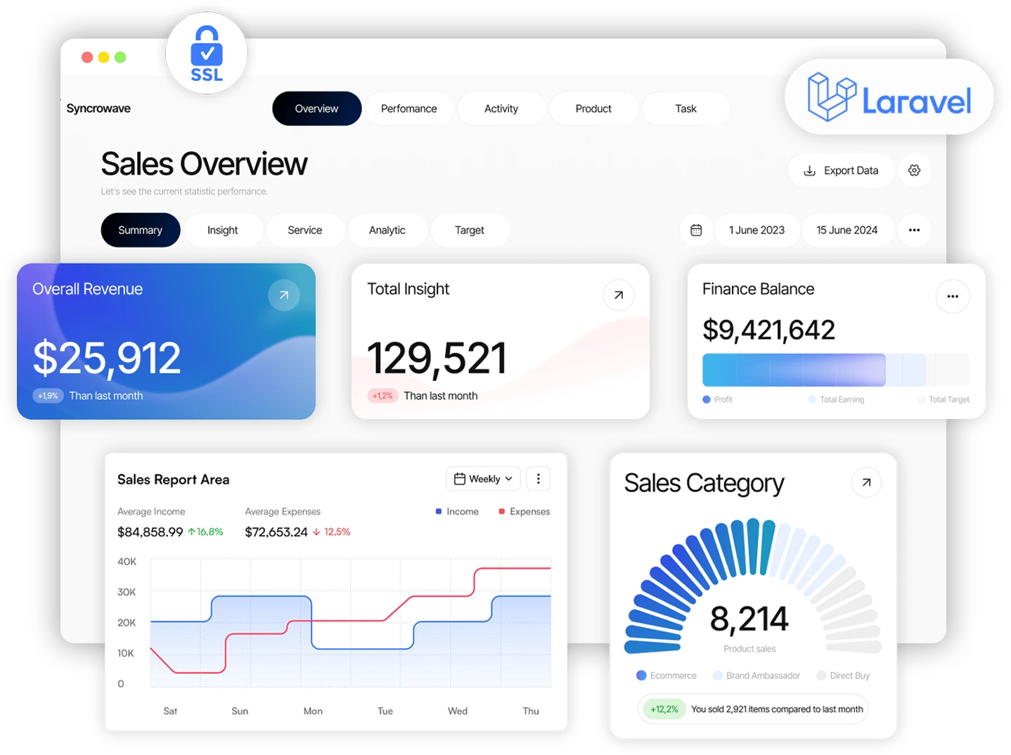 Best Laravel Development Company