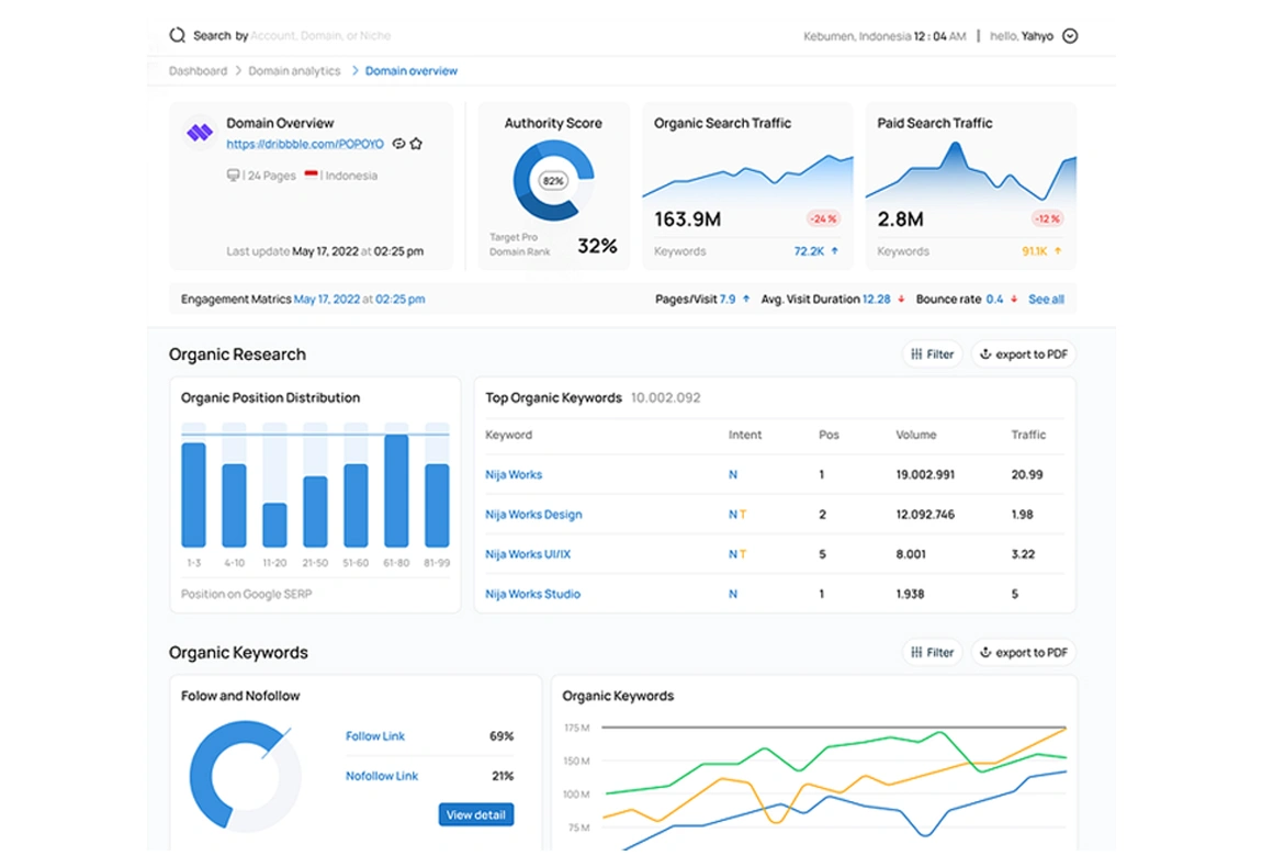 Advanced SEO Features
