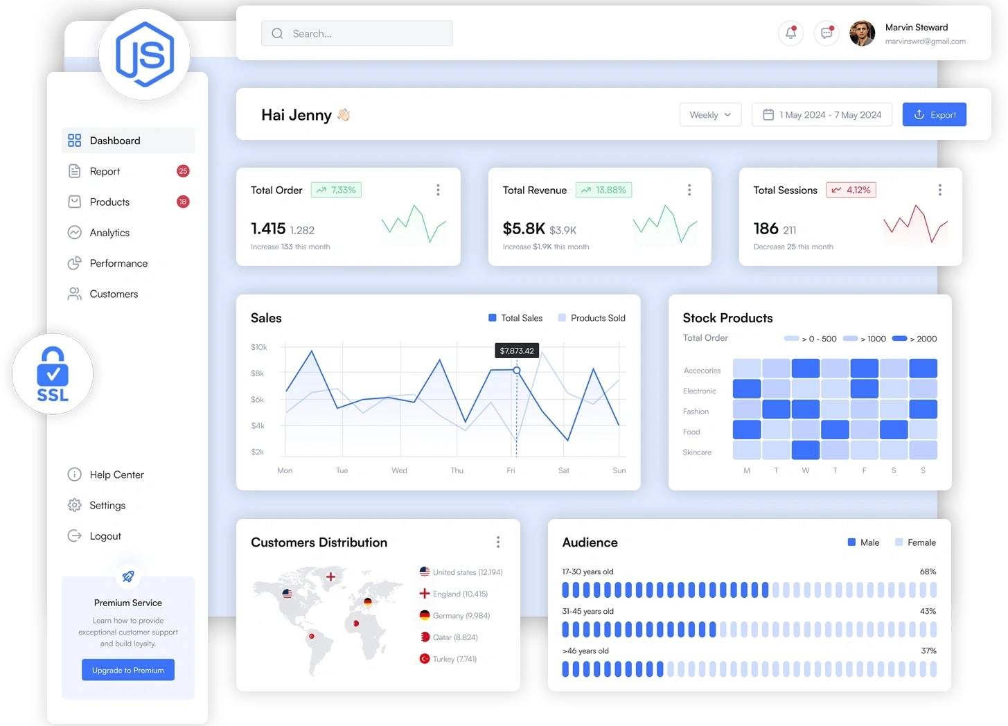 Node JS Web Development Company
