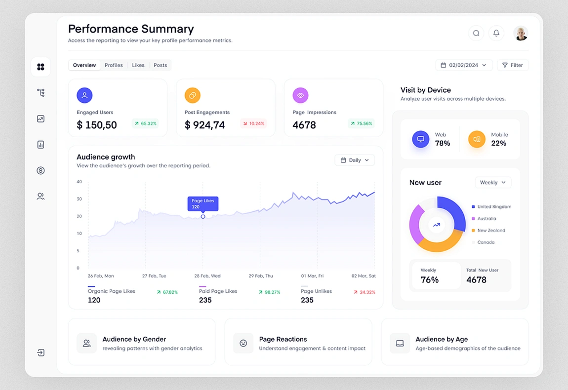 Fast Loading Times for Better User Experience