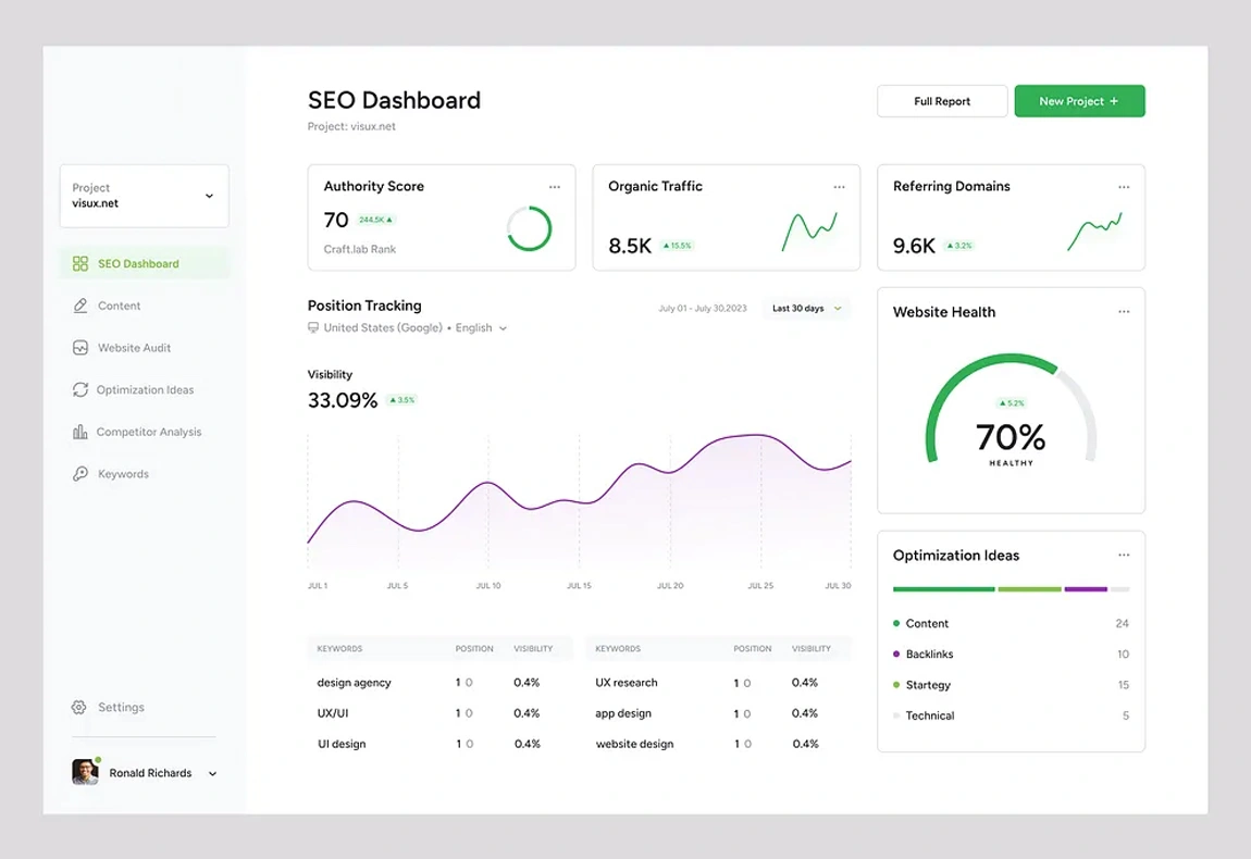 website builder with shopping cart
