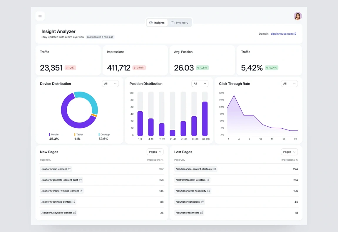 Advanced SEO Features
