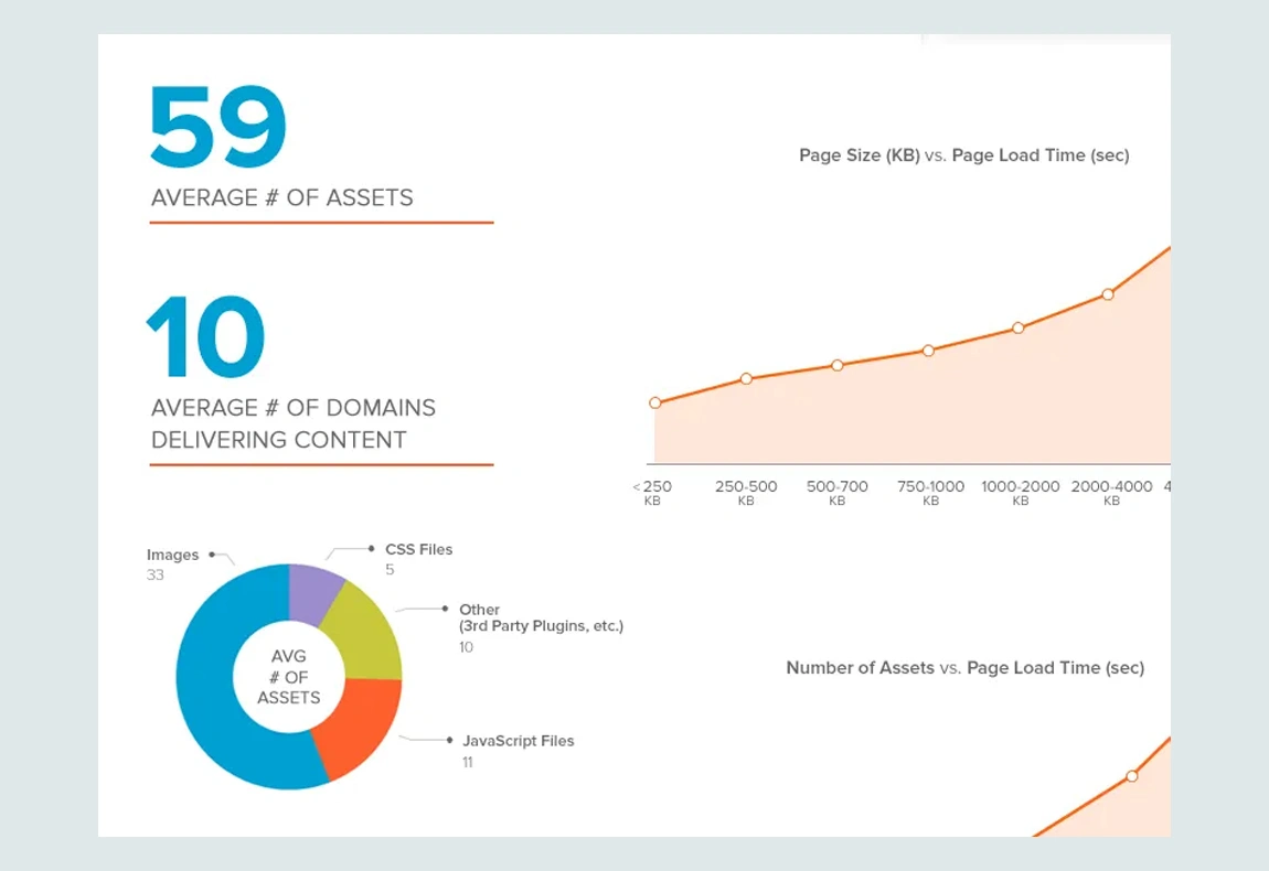 Performance Optimized