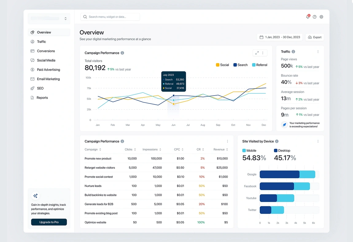 Comprehensive Analytics