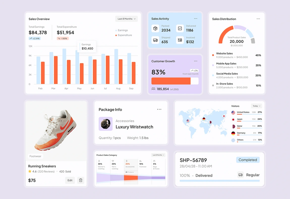 Performance Tracking