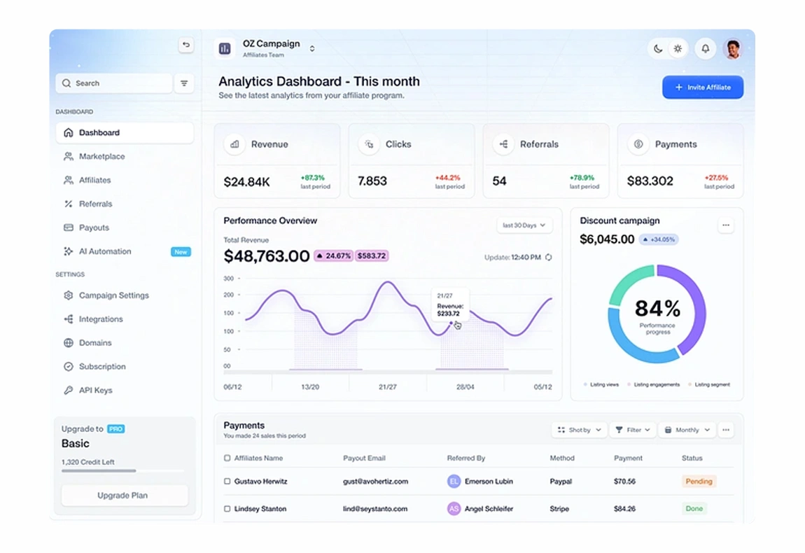 Seamless Integration with Affiliate Networks