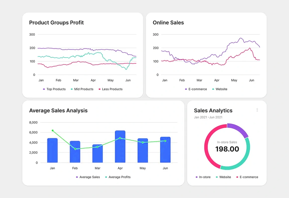 Analytics and Reporting