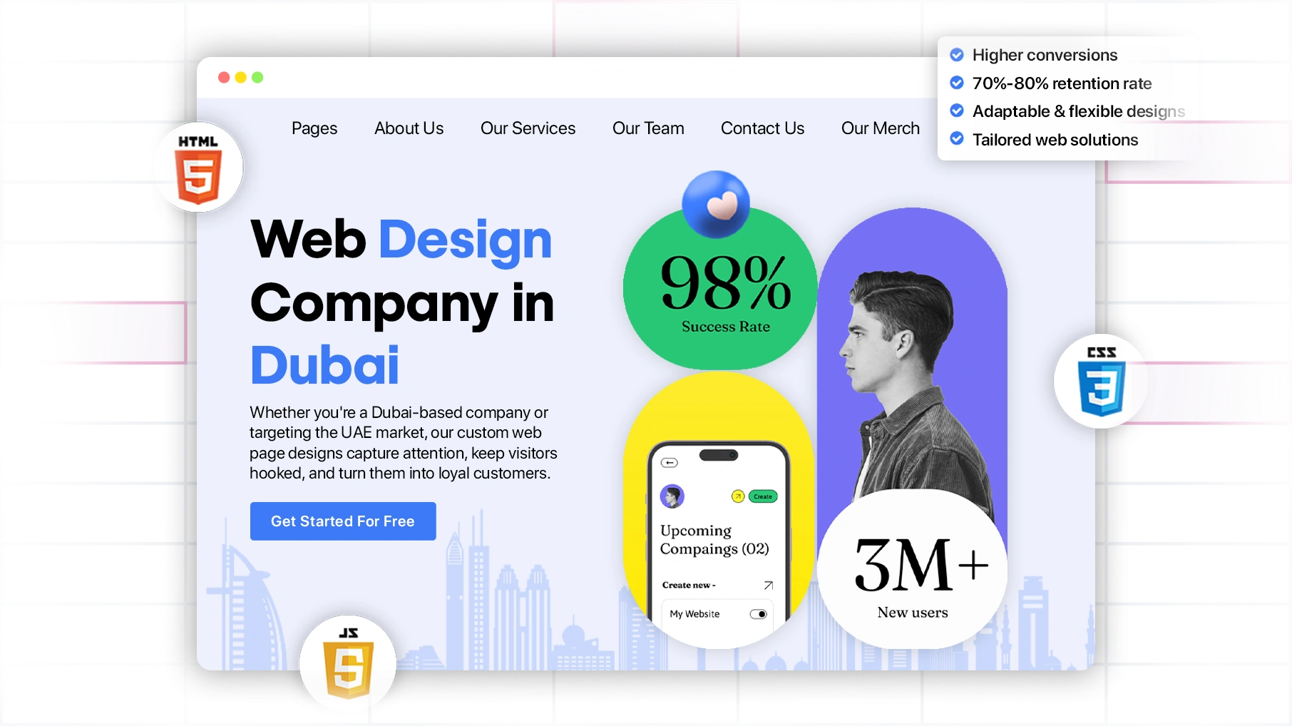 Custom Website Development
