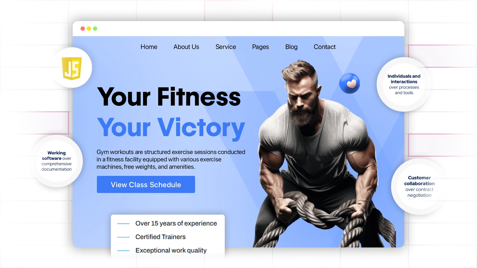 Agile Development Process