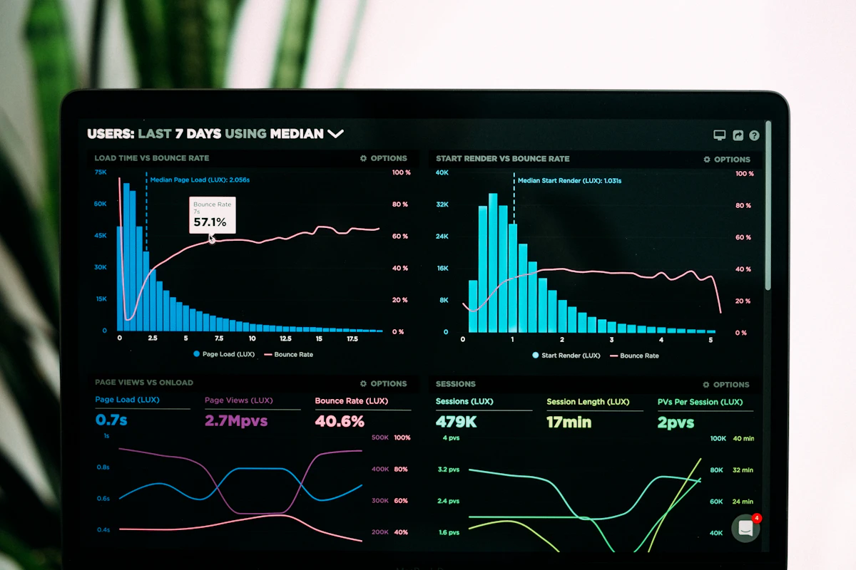 Ecommerce optimization and analytics