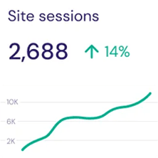 Benefits of Using Our Website Builder