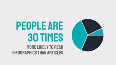Infographic Videos