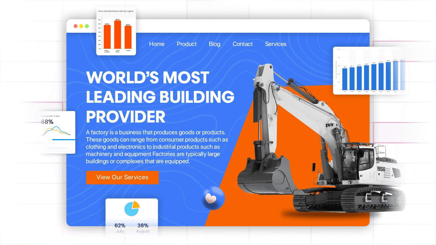 B2B Digital Strategy and Marketing