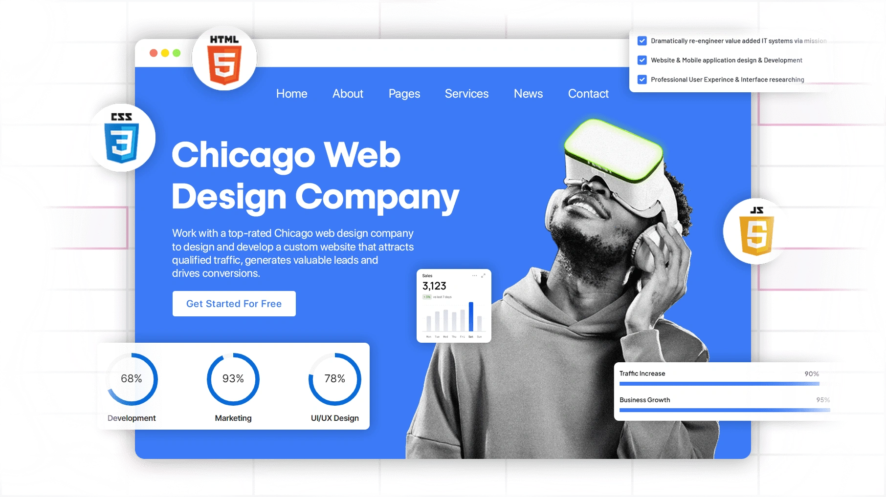 Custom Website Development