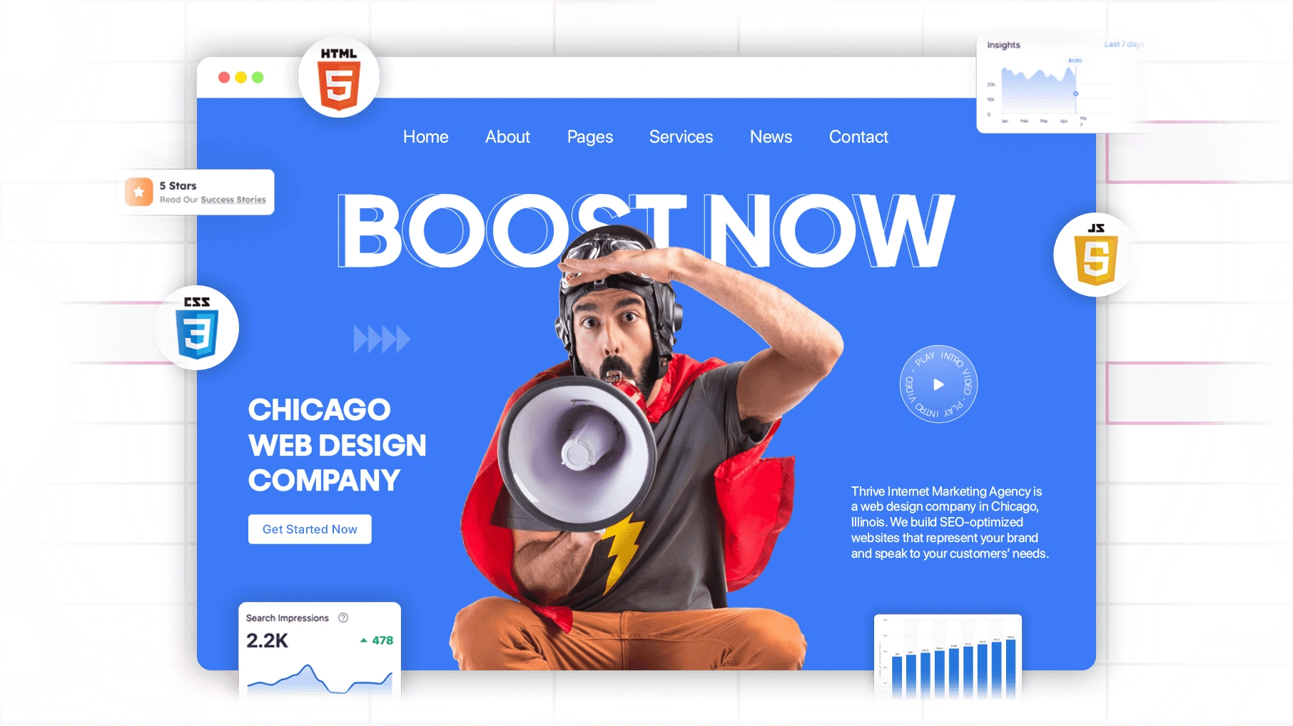 Digital Marketing Integration