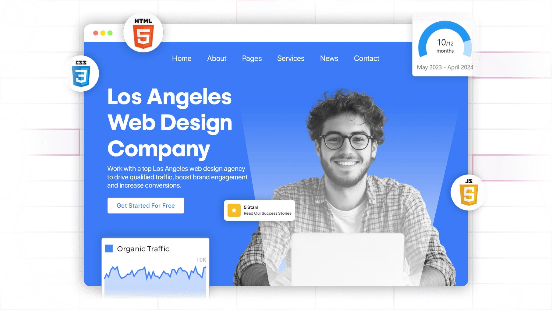 Digital Marketing Integration