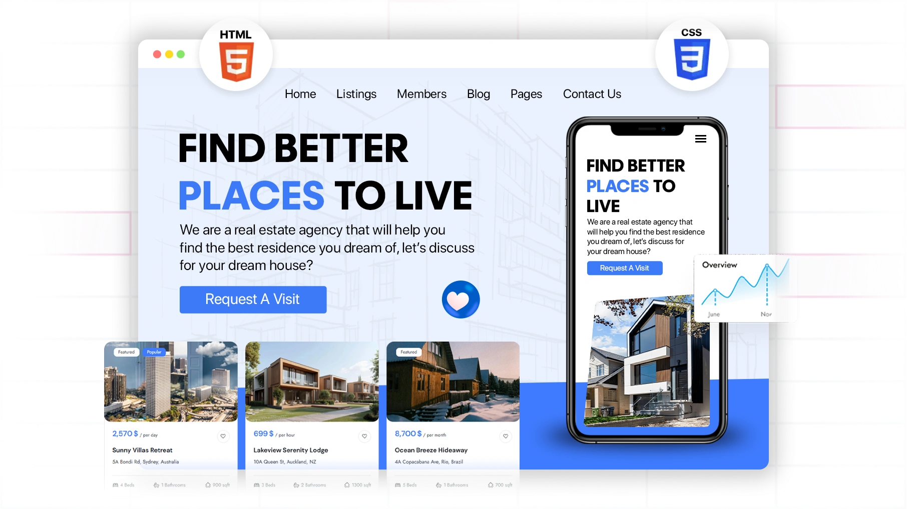 Responsive and Intuitive Web Designs